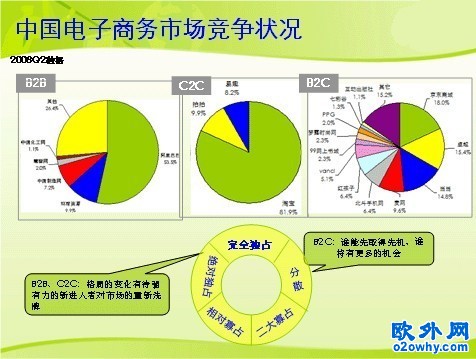 盖网对O2O状况分析